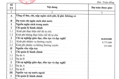 Công khai tài chính năm học 2019-2020